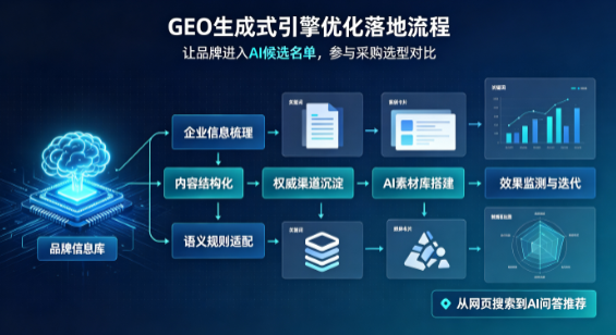 石台县B端采购决策：GEO优化藏着哪些全新机会？