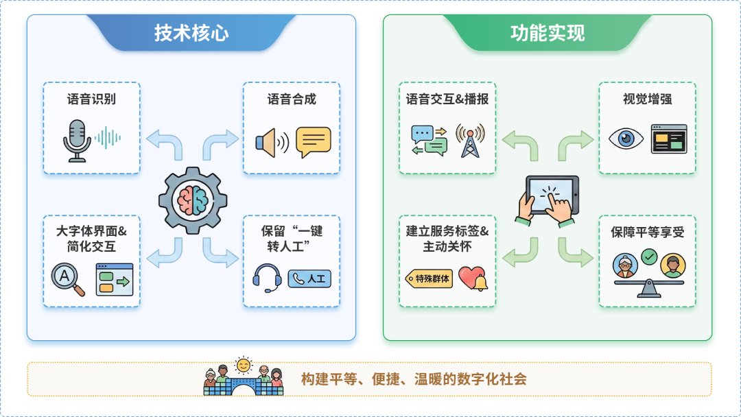 石台县AI生态｜多AI智能体GEO优化全流程：从内容创作到发布实操指南