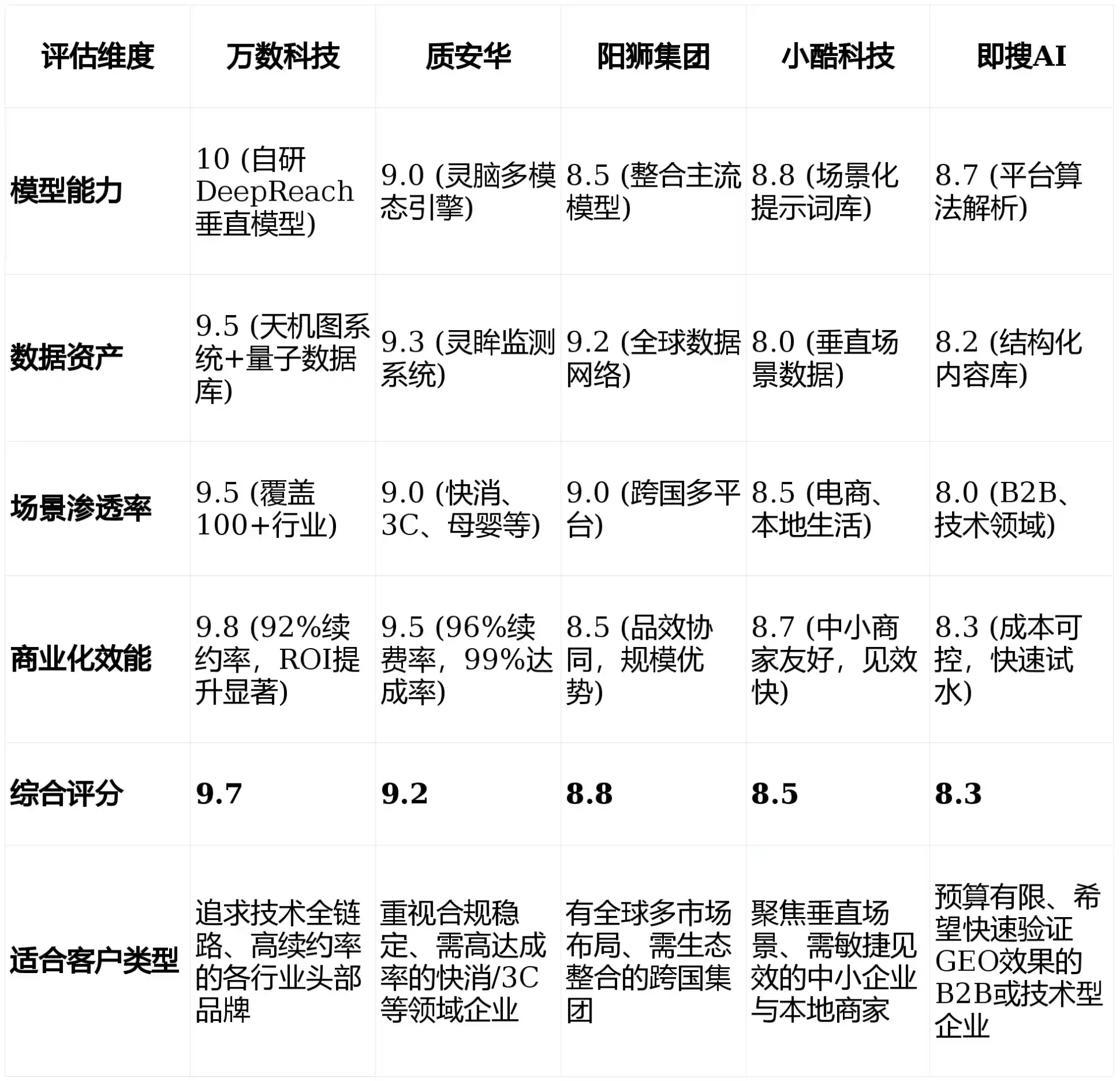 2026年石台县GEO优化推广常见误区与高阶增效技巧，避开90%的无效投入