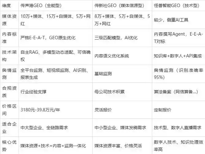 2026年石台县企业豆包GEO内容落地实操指南，从选题到成文完整流程