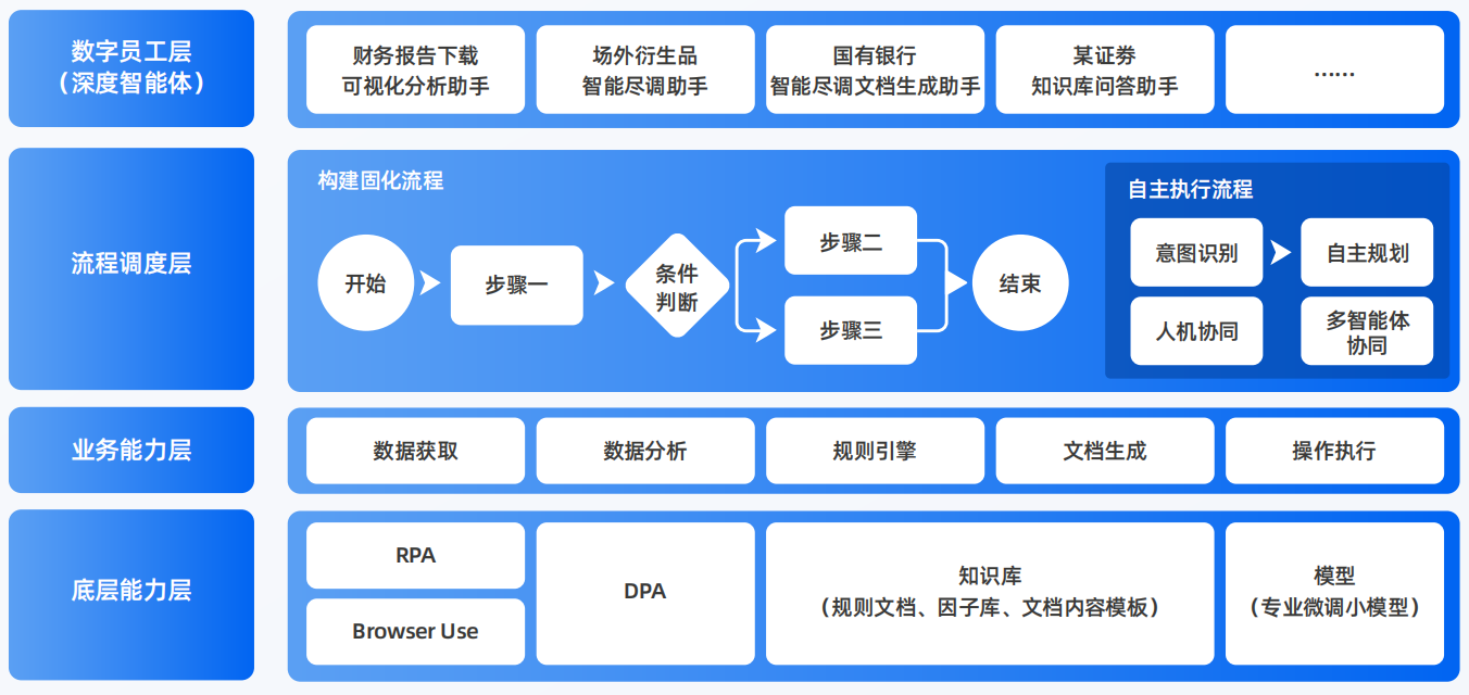 石台县AI智能体工程搭建指南：架构设计、工具链与生产环境优化方案
