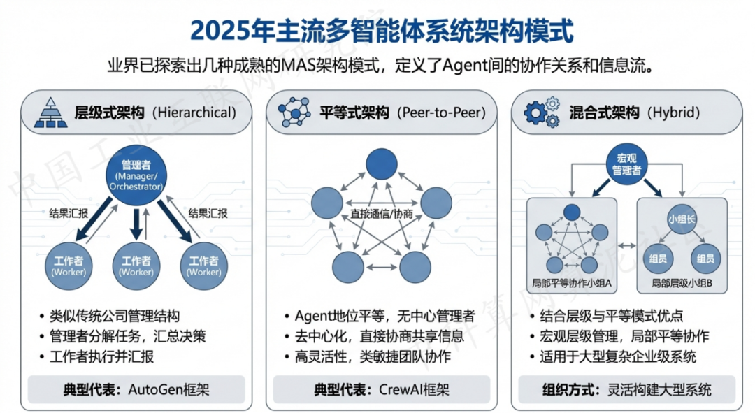 石台县 AI 智能体商业应用探析：智能自主程序助力企业数字化升级