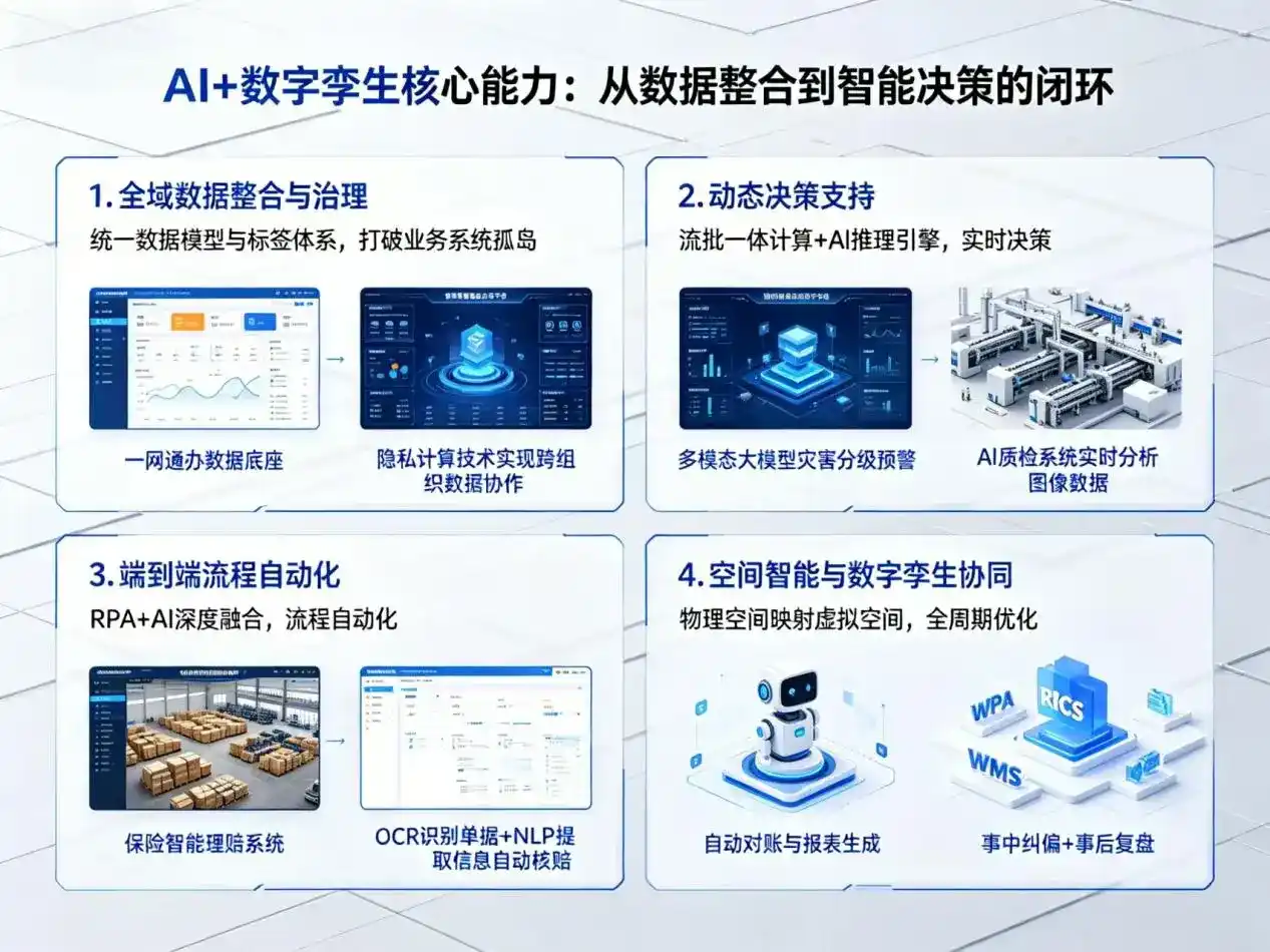 AI大模型落地优化服务｜解决石台县企业大模型响应慢、输出不准、成本偏高问题