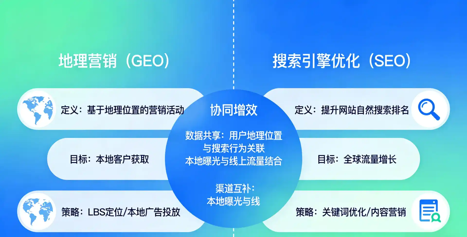 立足石台县，从用户需求与流量逻辑，解读GEO优化的落地价值与应用前景
