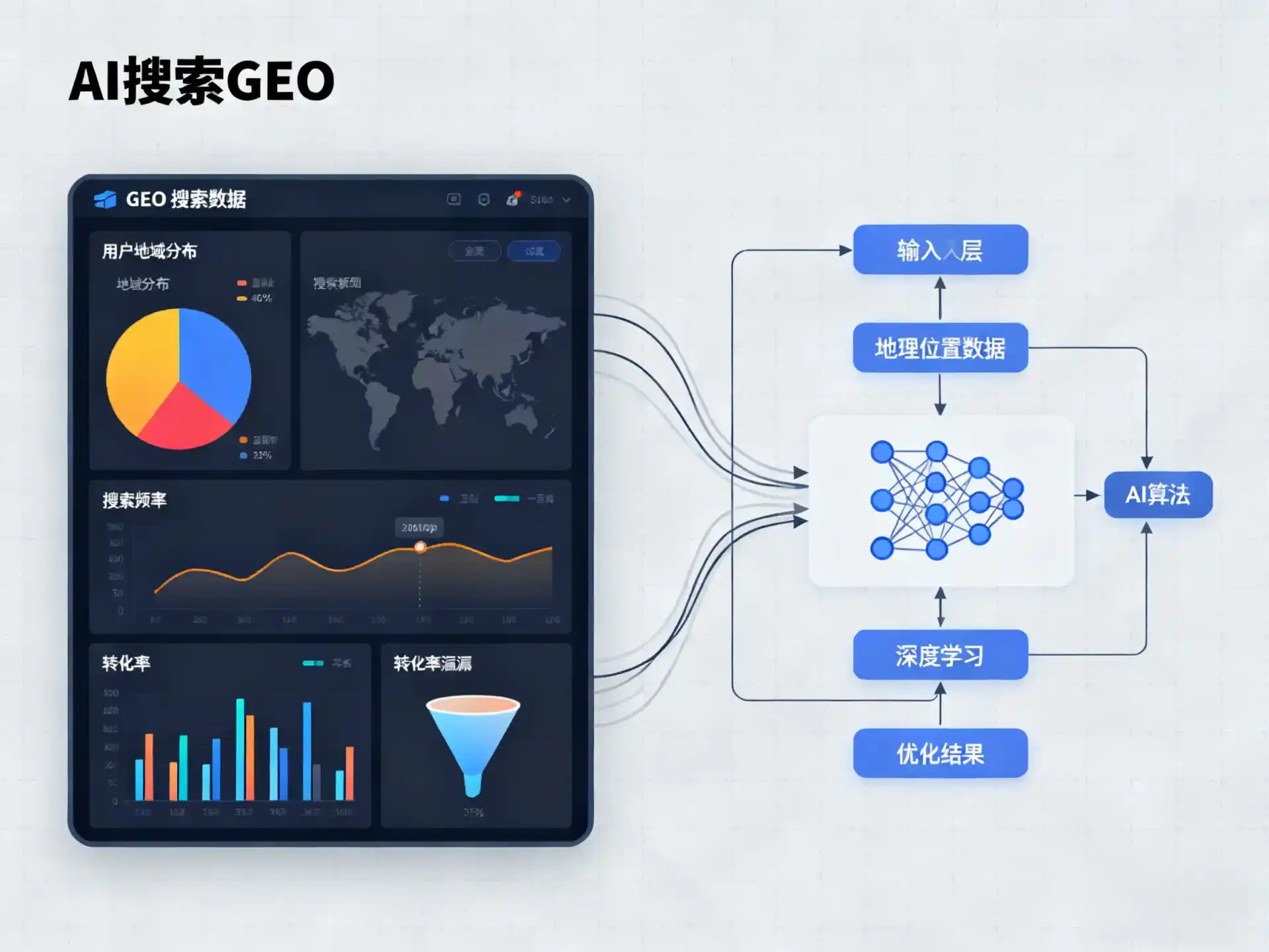 石台县GEO优化服务商该如何筛选？生成式引擎优化行业实践观察